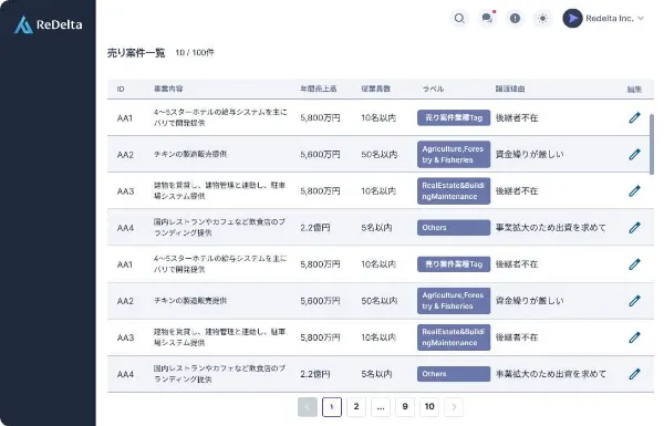厳選されたローカル企業のDB